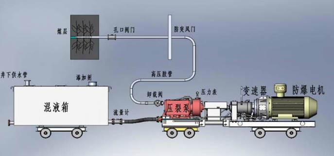 色婷18y低频高压脉动注水防治煤与瓦斯突出技术